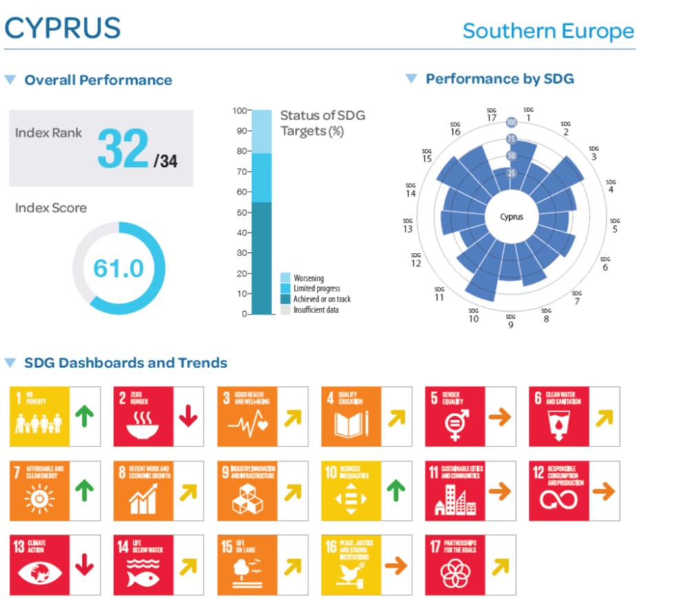 ESDR Cyprus 2023 2024